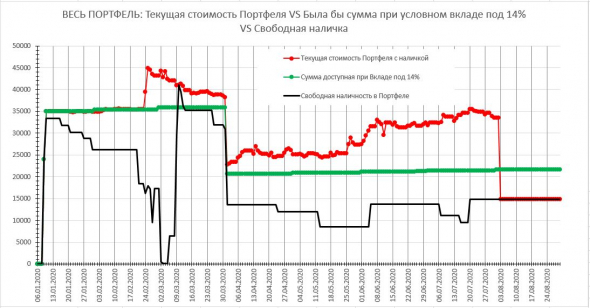 2020.07 История одного Портфеля