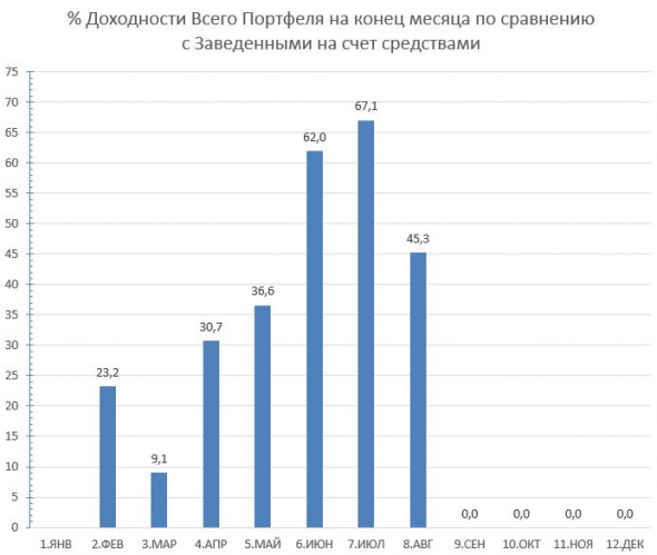 2020.08 История одного Портфеля