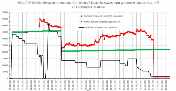 2020.08 История одного Портфеля