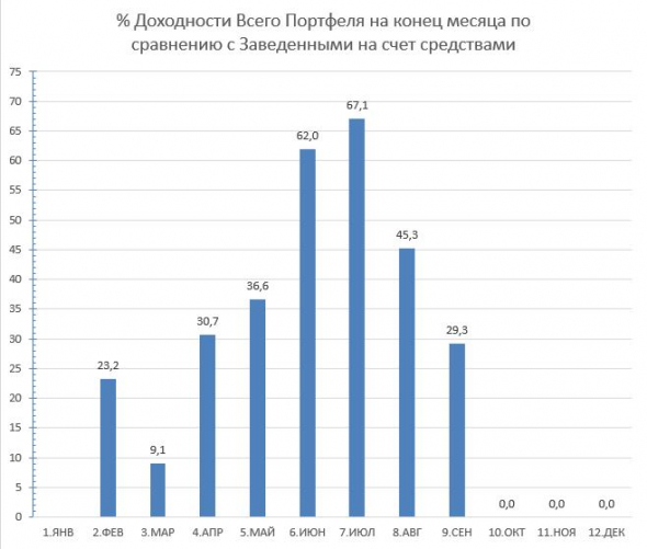 2020.09 История одного Портфеля