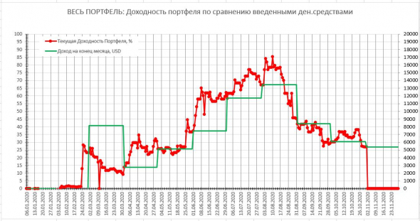 2020.10 История одного Портфеля