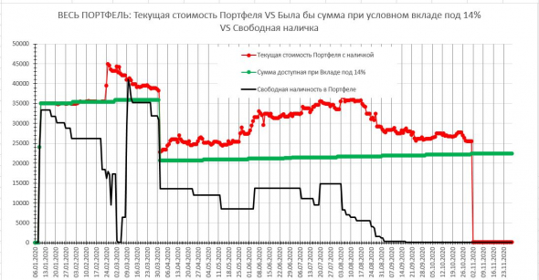 2020.10 История одного Портфеля