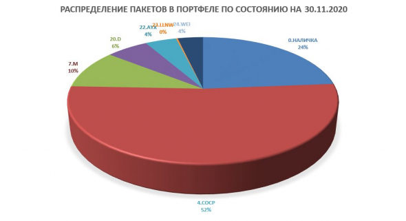 2020.11 История одного Портфеля