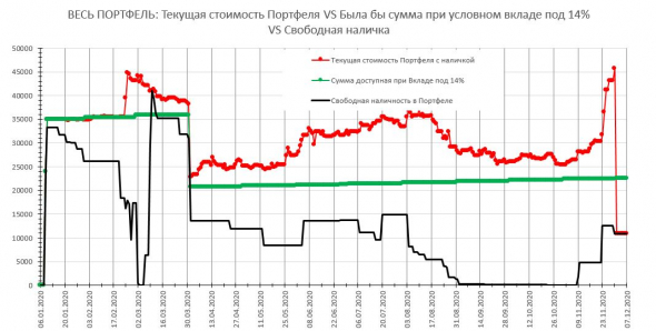 2020.11 История одного Портфеля