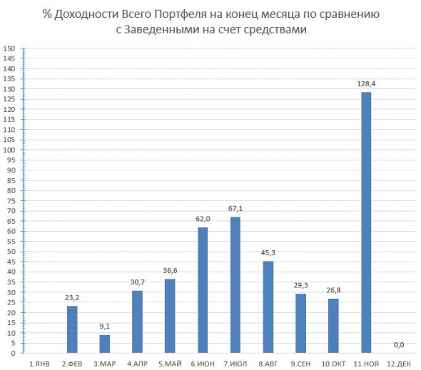 2020.11 История одного Портфеля