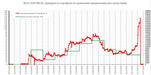 2020.11 История одного Портфеля