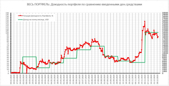 2020.12 История одного Портфеля