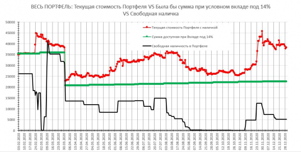 2020.12 История одного Портфеля