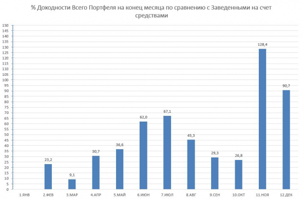 2020.12 История одного Портфеля