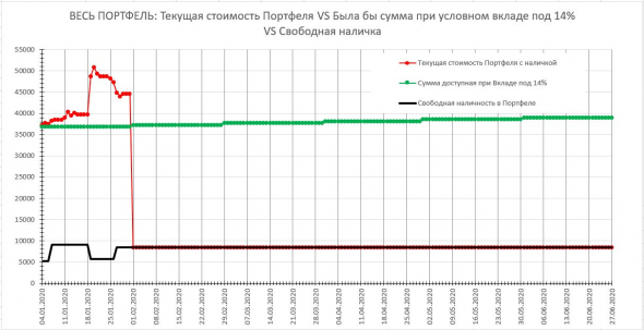 2021.01 История одного Портфеля