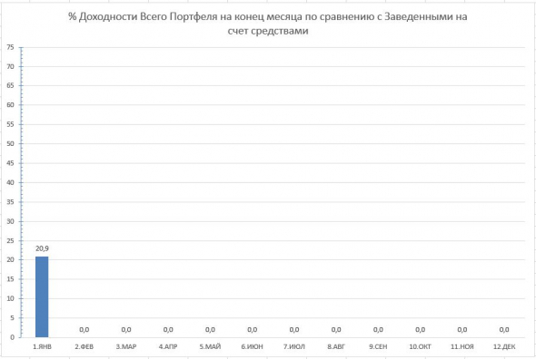 2021.01 История одного Портфеля