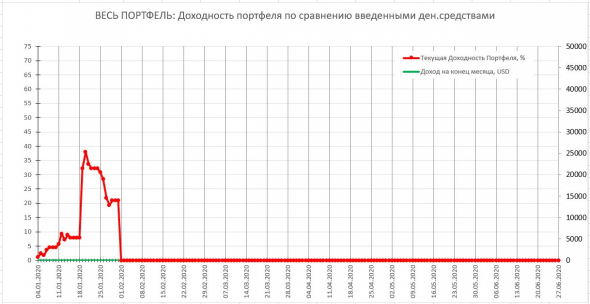 2021.01 История одного Портфеля