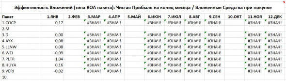 2021.01 История одного Портфеля