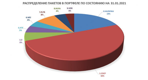 2021.01 История одного Портфеля