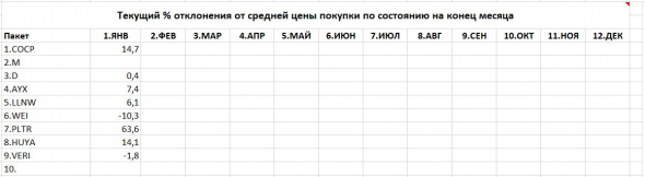 2021.01 История одного Портфеля