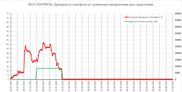 2021.02 История одного Портфеля