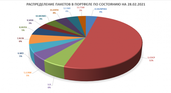 2021.02 История одного Портфеля