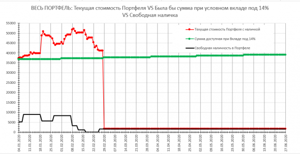 2021.02 История одного Портфеля