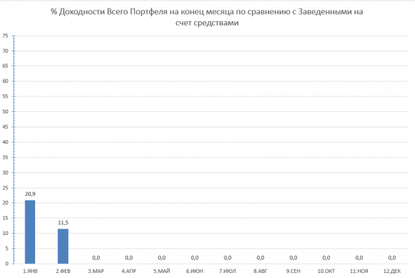 2021.02 История одного Портфеля