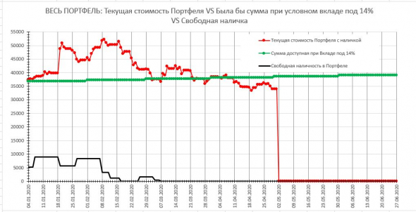 2021.04 История одного Портфеля