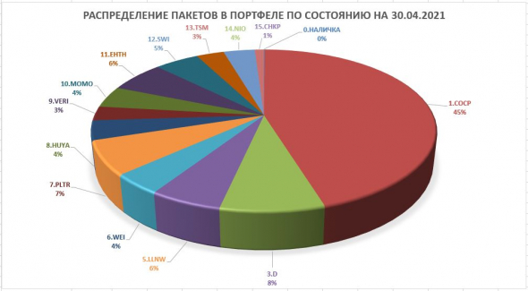 2021.04 История одного Портфеля