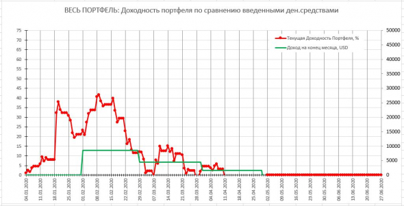 2021.04 История одного Портфеля