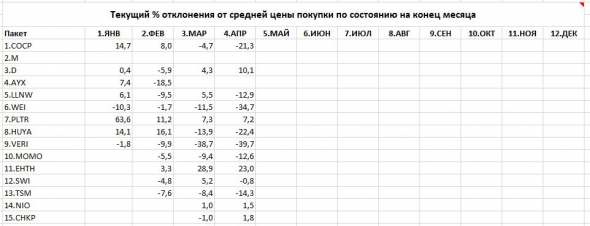 2021.04 История одного Портфеля