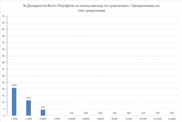 2021.04 История одного Портфеля