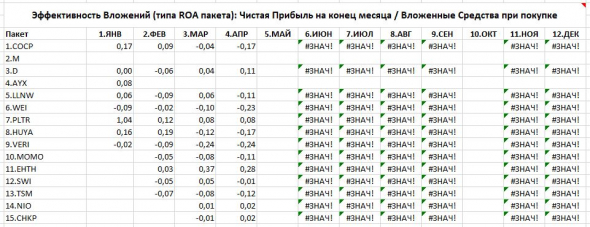 2021.04 История одного Портфеля