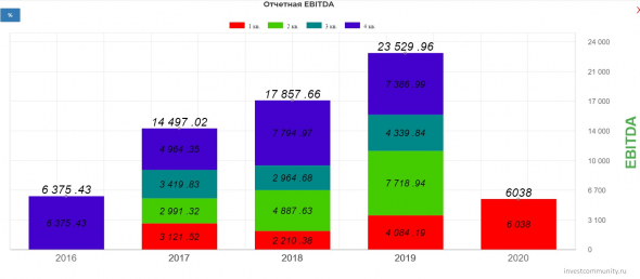 Обзор компании РУСАГРО. Прогноз дивидендов за 1 полугодие 2020.