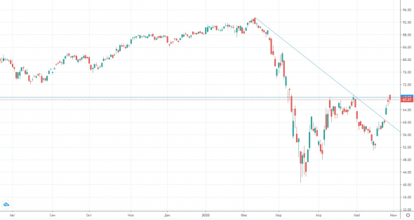 Обзор Raytheon Technologies Corporation (RTX)