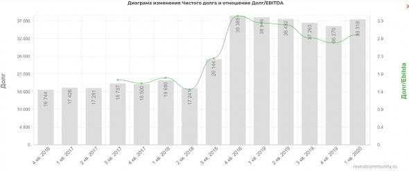 Обзор Raytheon Technologies Corporation (RTX)