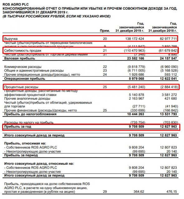 Обзор компании РУСАГРО. Прогноз дивидендов за 1 полугодие 2020.