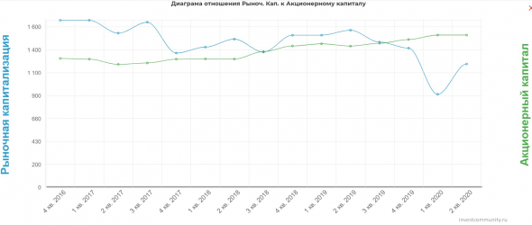 Обзор компании РУСАГРО. Прогноз дивидендов за 1 полугодие 2020.