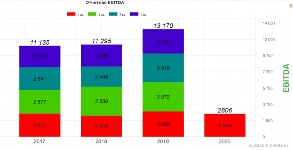 Обзор Raytheon Technologies Corporation (RTX)