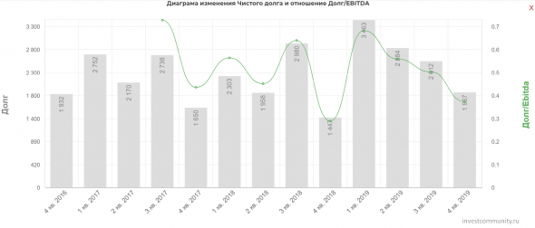 Обзор Raytheon Technologies Corporation (RTX)