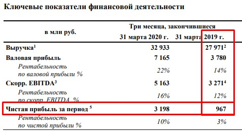 Обзор компании РУСАГРО. Прогноз дивидендов за 1 полугодие 2020.