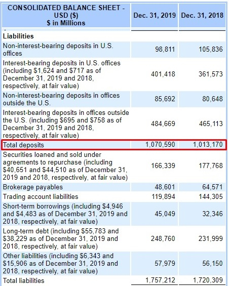 CITIGROUP (C). Хороший представитель финансового сектора по хорошей цене. С учетом показателей 1 кв 2020