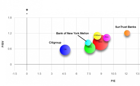 CITIGROUP (C). Хороший представитель финансового сектора по хорошей цене. С учетом показателей 1 кв 2020