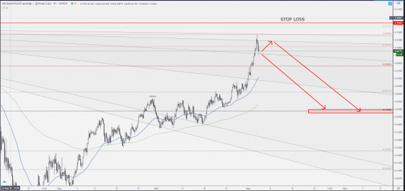 Aud/usd