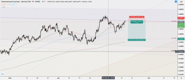 NZDUSD