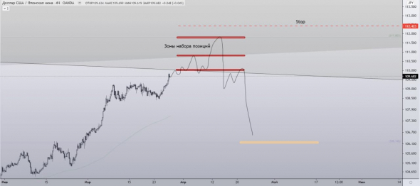 USDJPY big short?