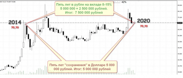 🔥 Куда реально деть деньги, Вклады смешной процент, Доллар качели, Биржа безнадега....