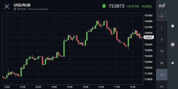 Вопрос новичка. График usd/rub. Голова-плечи?