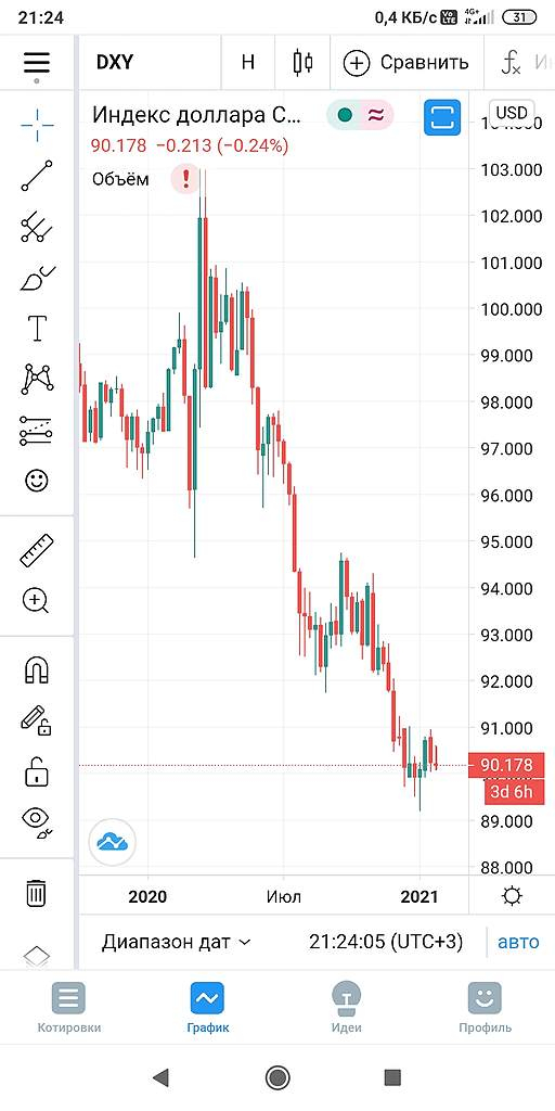 EURUSD. Взгляд под необычным углом.