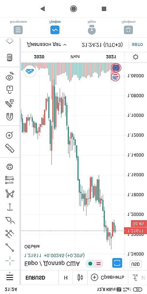 EURUSD. Взгляд под необычным углом.