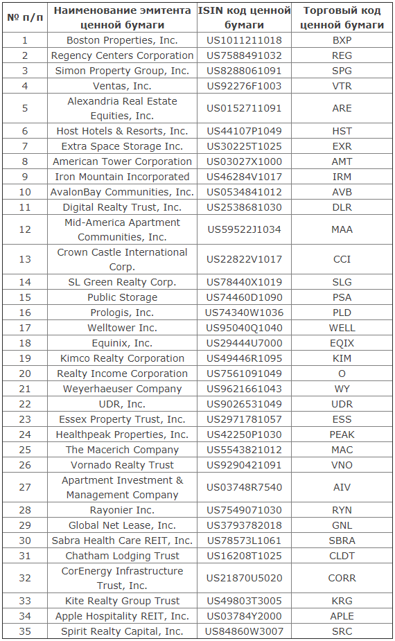 REIT LIST