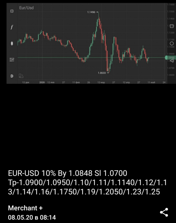 EUR-USD