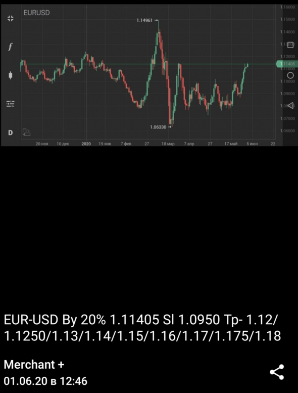 EUR-USD