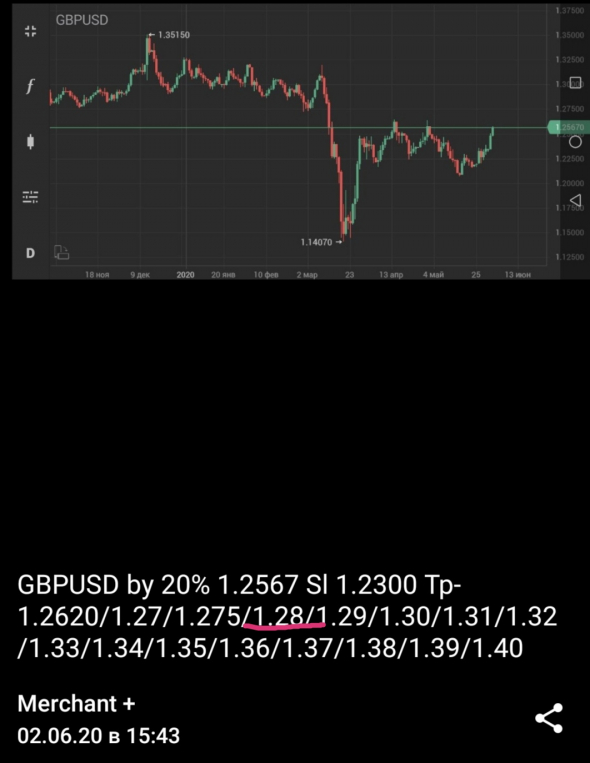 GBPUSD